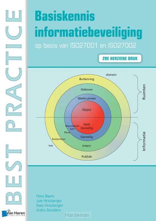 Basiskennis informatiebeveiliging op basis van ISO27001 en ISO27002