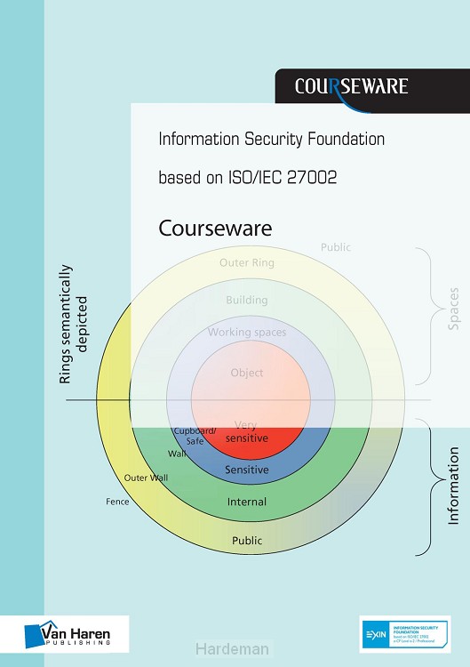Information security foundation based on iso/iec 27002 courseware