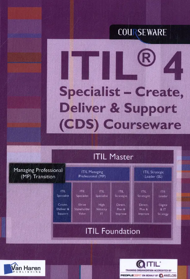 Create, Deliver & Support (CDS) Courseware